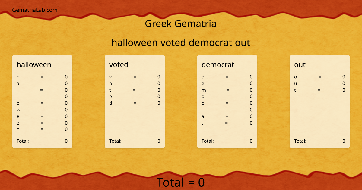 halloween voted democrat out in greek Gematria